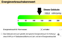 energiekennwert